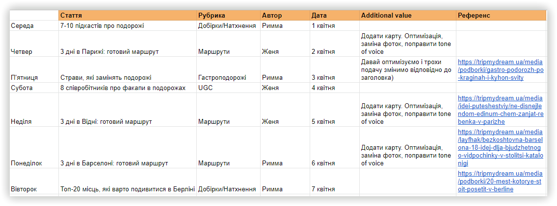 Приклад планування роботи TripMyDream